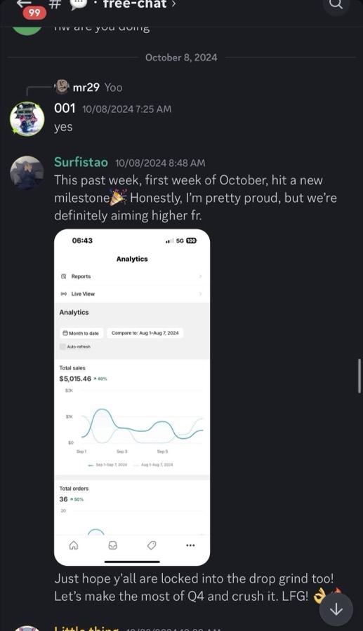 Shopify analytics showing $5,015.46 in total sales for one week